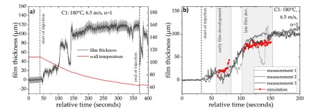TRR 150 A05 Figure 2